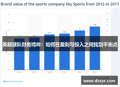英超球队财务博弈：如何在盈利与投入之间找到平衡点